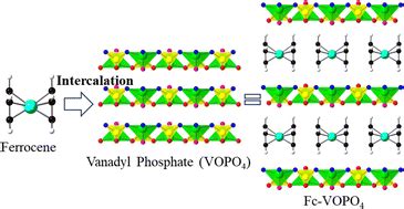 Vanadyl Phosphate:  Revolutionary Material for Next-Generation Batteries and Fuel Cells!