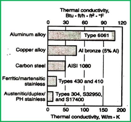  โลหะ Bismuth: การชุบแข็งอัลลอยและการนำความร้อนที่เหนือชั้น!