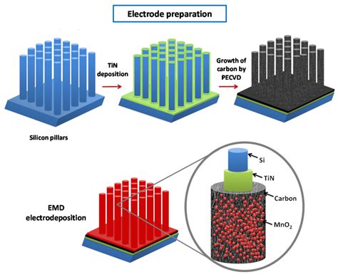 Electromechanics Applications: Unleashing the Power Potential of Electrolytic Manganese Dioxide (EMD)!