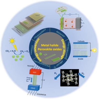 Ferroelectric Perovskites: Revolutionizing Solar Energy Conversion and Beyond!