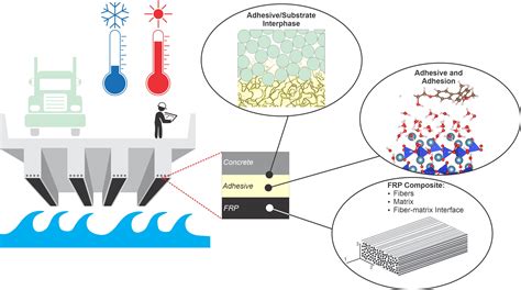  Fiber Reinforced Polymer: วัสดุผสมขั้นสูงสำหรับการสร้างสรรค์และความทนทาน!