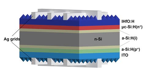  Indium Tin Oxide: Revolutionizing Transparent Conductive Films in Electronics and Solar Cells!