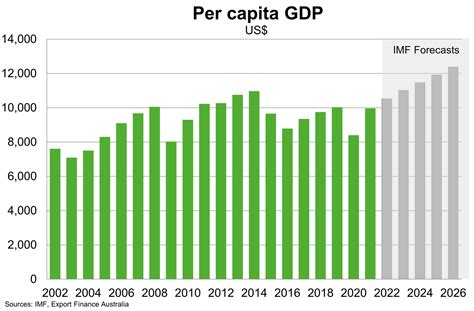 멕시코 1인당 gdp, 그리고 바다의 파도가 노래하는 이유