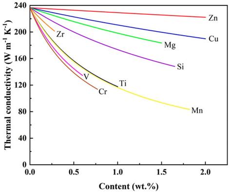  Osmium: การขึ้นรูปโลหะอัลลอยด์ และการนำความร้อนที่มีประสิทธิภาพสูง!