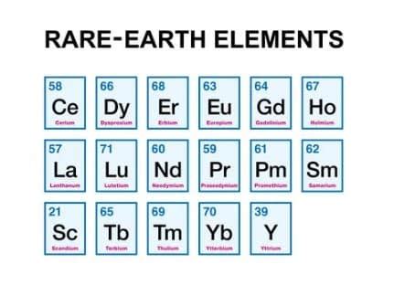 แร่ Rare Earth Elements: ภูมิสารสนเทศของอนาคตและการปฏิวัติพลังงานสีเขียว!