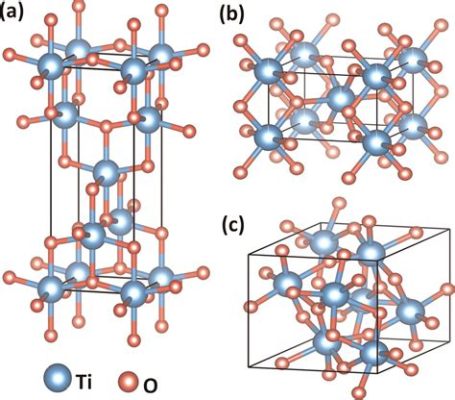 Rutile TiO2: นวัตกรรมวัสดุพลังงานใหม่สำหรับการผลิตเซลล์สุริยะและการบำบัดน้ำเสีย!