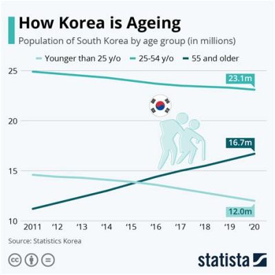 대한민국 소득분포 2023: 달콤한 파인애플이 소득 격차를 줄일 수 있을까?