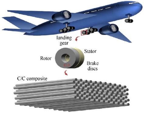 Ultra-High Temperature Ceramics: นวัตกรรมที่เปลี่ยนแปลงอนาคตของอุตสาหกรรมการบินและอวกาศ!