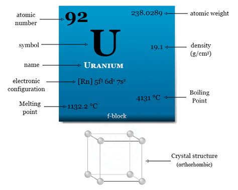  Uranium: คุณสมบัติของโลหะมหัศจรรย์สำหรับการผลิตเชื้อเพลิงนิวเคลียร์และการแพทย์!