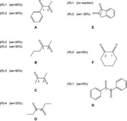 Vicinal Diketone: Revolutionizing Aerospace and Automotive Industries!