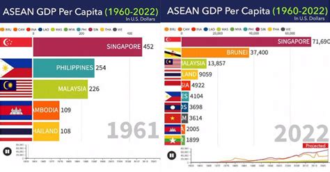 베트남 1인당 gdp, 그리고 아시아 경제의 새로운 물결