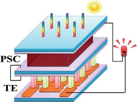  Wolframite Nanocrystals:  Revolutionary Material for Next-Generation Solar Cells and Thermoelectric Devices!