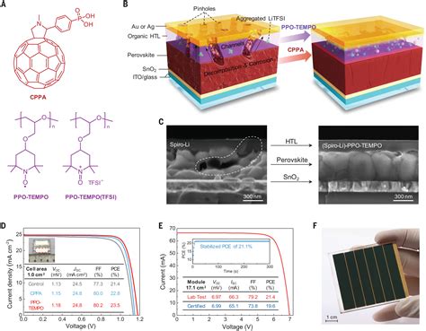  Xenon Doped Perovskite: Revolutionizing Solar Panel Efficiency and Flexibility