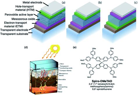  Xenon-doped Perovskite: สุดยอดวัสดุสำหรับเซลล์แสงอาทิตย์และ LED ที่มีประสิทธิภาพสูง